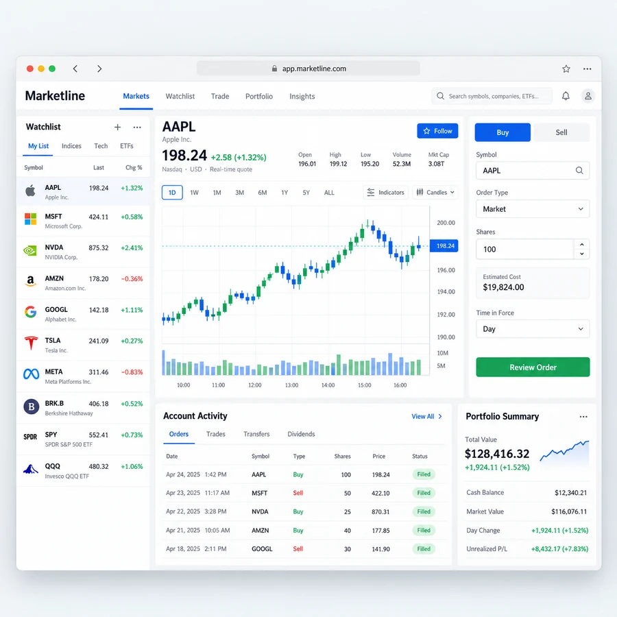 Marketline original analytics web platform design study showing market information