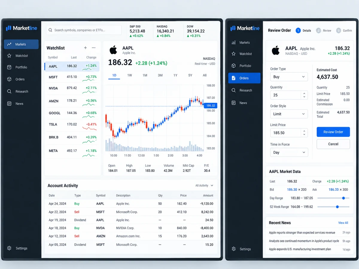 Marketline detailed interface design showing the next step in market information