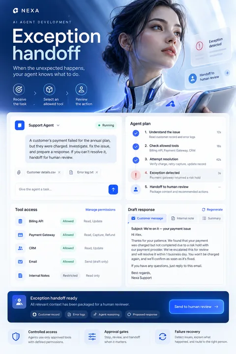 Original exception handoff interface concept illustrating ai agent development
