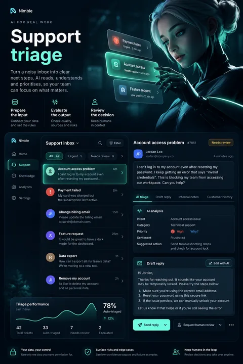 Original support triage interface concept illustrating artificial intelligence