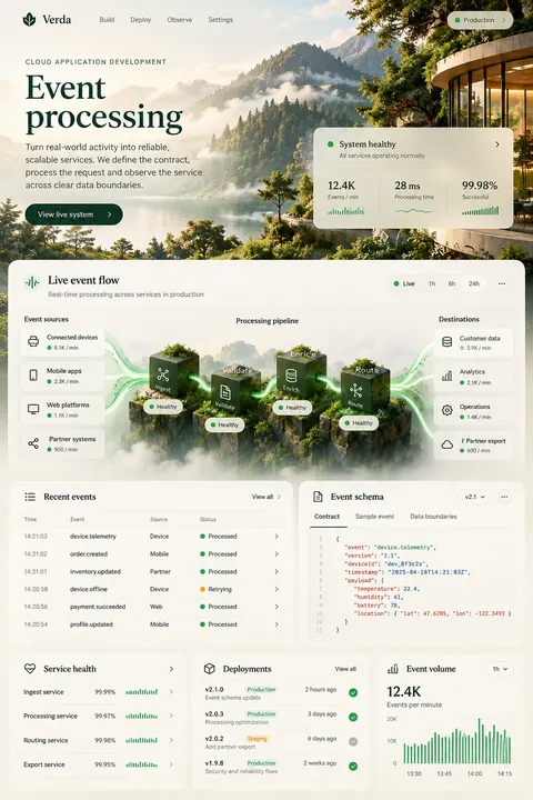Original event processing interface concept illustrating cloud application development