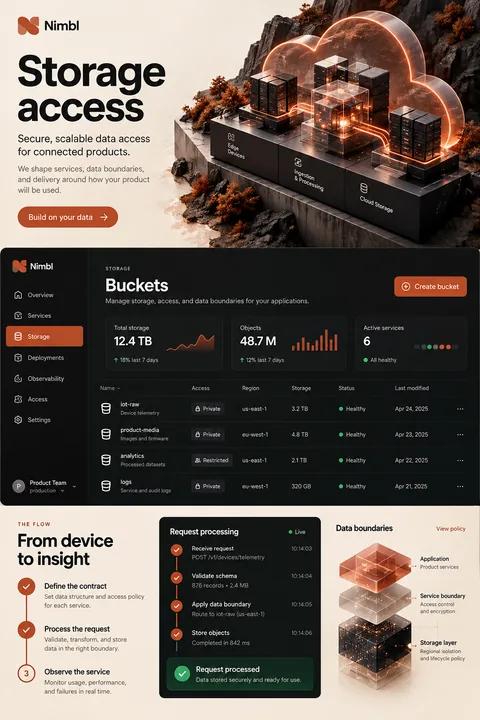 Original storage access interface concept illustrating cloud application development
