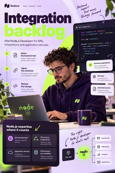 Original integration backlog interface concept illustrating hire node.js developer