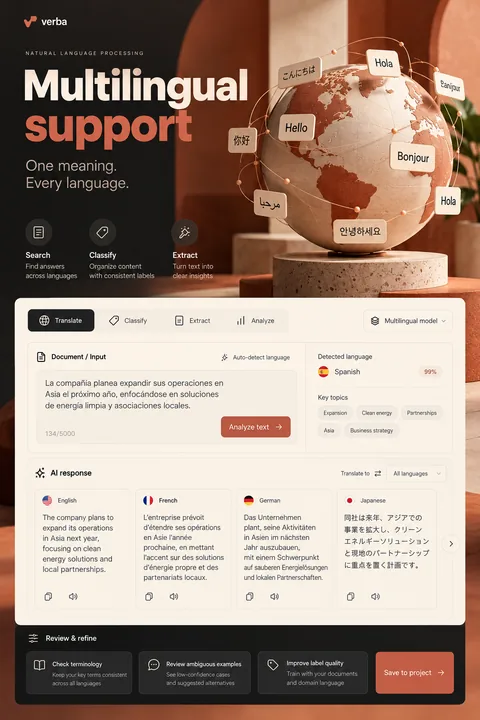 Original multilingual support interface concept illustrating natural language processing
