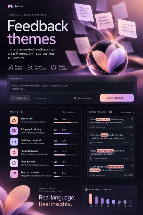Original feedback themes interface concept illustrating natural language processing