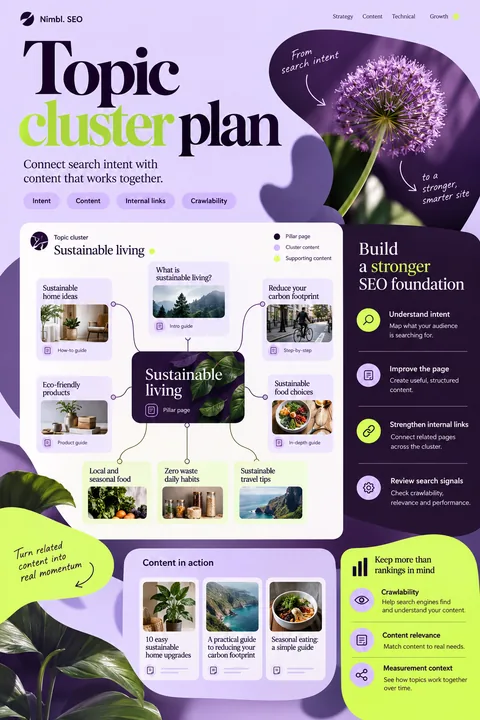 Original topic cluster plan interface concept illustrating search engine optimization (seo)