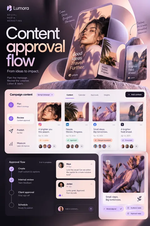 Original content approval flow interface concept illustrating social media marketing
