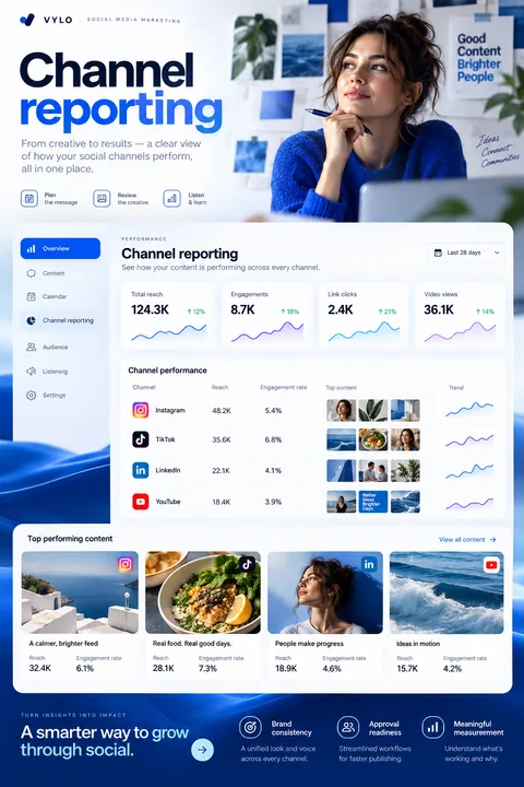 Original channel reporting interface concept illustrating social media marketing